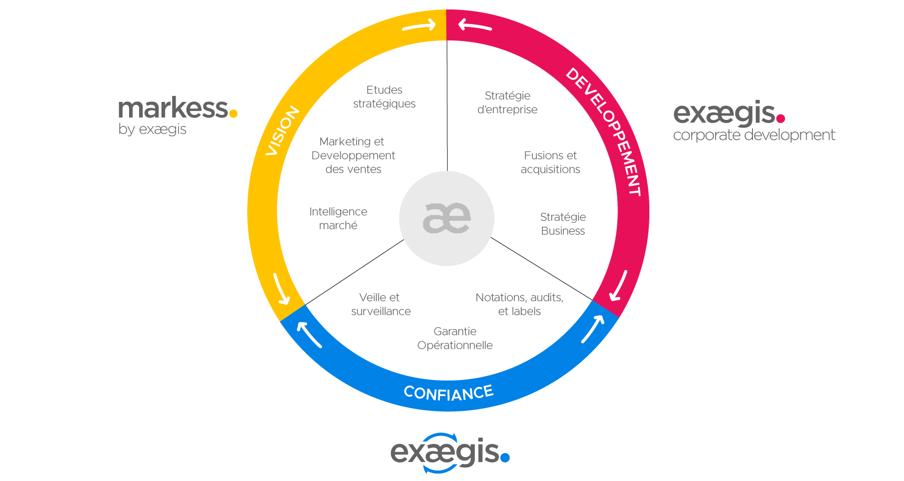 Proposition de valeur Exaegis-Aug-30-2023-03-39-27-3100-PM Proposition de valeur Exaegis-Aug-30-2023-03-39-27-3100-PM